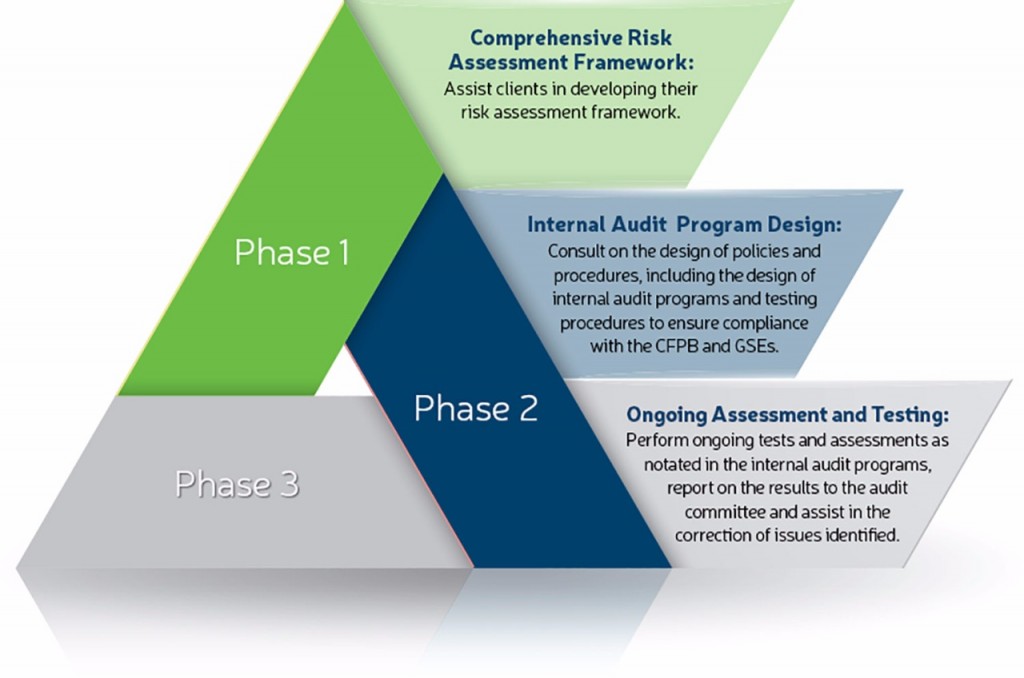 The Impact Of Internal Audit Function Characteristics On Internal
Control Quality